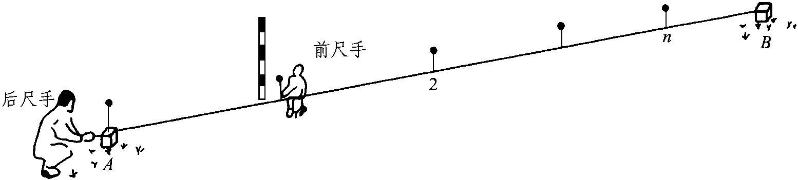 2.距離測量